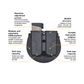 Level II- OWB UNIVERSAL DOUBLE MAG X MULTIFIT HOLDER